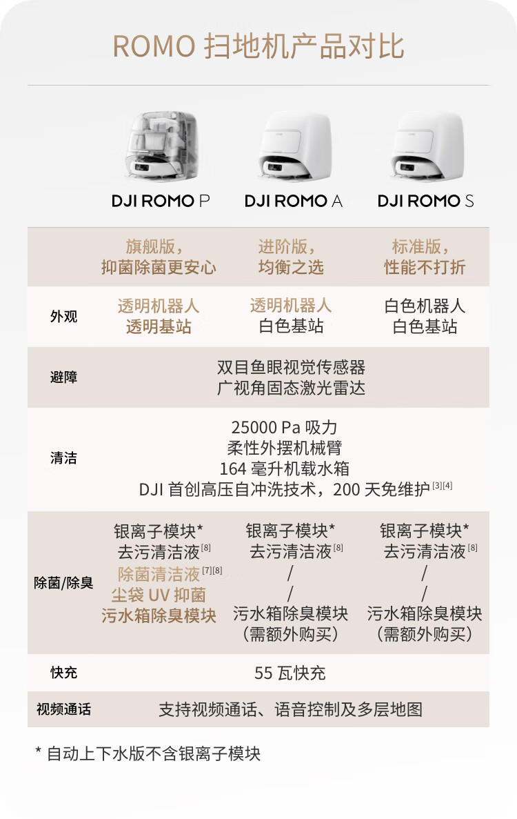 上市 3 月 4699 → 3209 元：大疆扫地机器人 ROMO 官方直降，免费试用 7 天