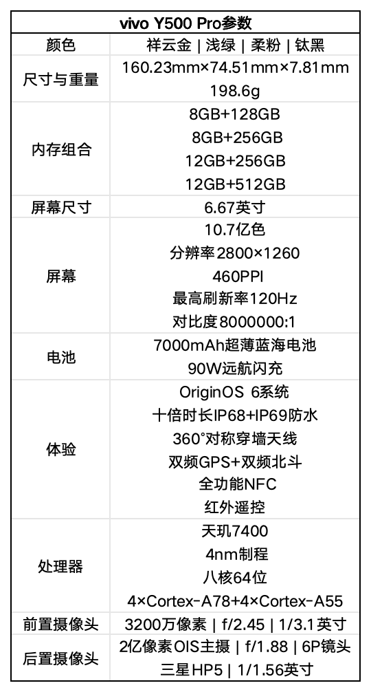 vivo Y500 Pro体验：2亿像素影像加持，这才是“硬核”的国民机