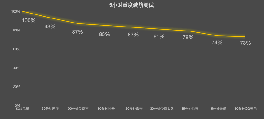 vivo Y500 Pro体验：2亿像素影像加持，这才是“硬核”的国民机