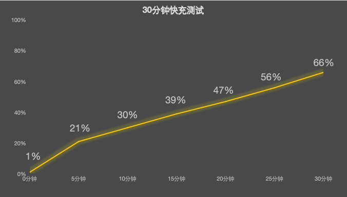 vivo Y500 Pro体验：2亿像素影像加持，这才是“硬核”的国民机