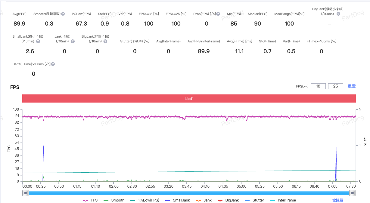 vivo Y500 Pro体验：2亿像素影像加持，这才是“硬核”的国民机