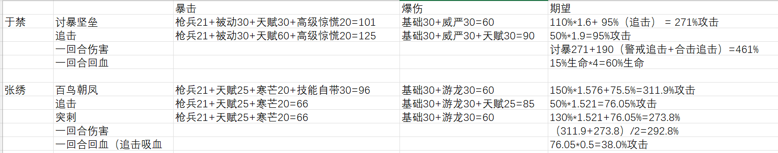《三国望神州》T1武将简析
