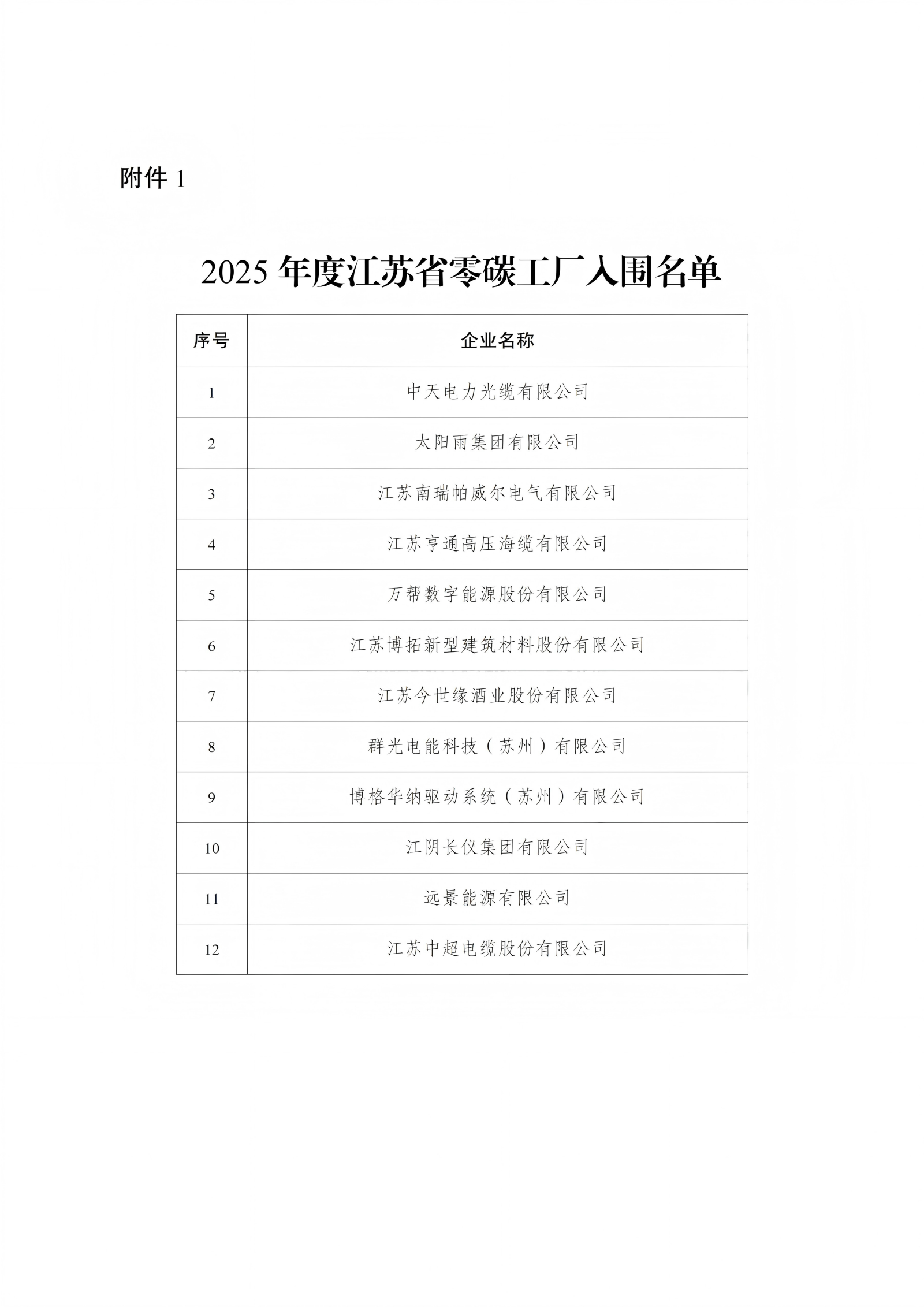 江苏省公布2025年度零碳（近零碳）工厂入围名单