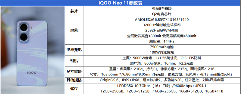 骁龙8至尊版+Q2独显芯片! iQOO Neo11评测:首批144Hz《王者荣耀》