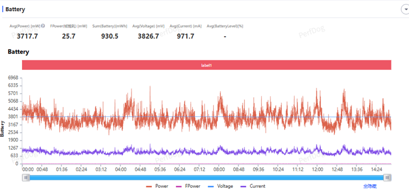 骁龙8至尊版+Q2独显芯片! iQOO Neo11评测:首批144Hz《王者荣耀》