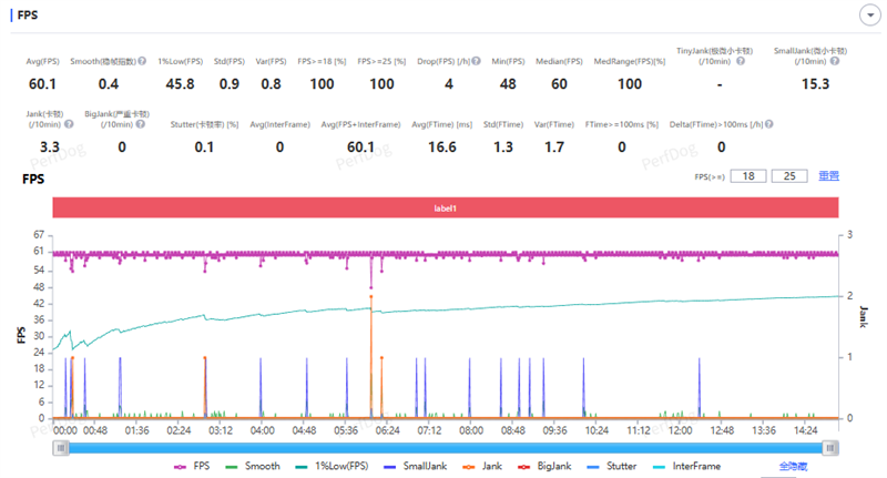骁龙8至尊版+Q2独显芯片! iQOO Neo11评测:首批144Hz《王者荣耀》