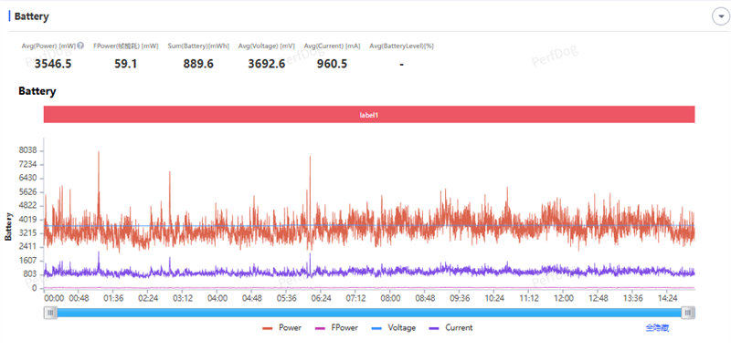 骁龙8至尊版+Q2独显芯片! iQOO Neo11评测:首批144Hz《王者荣耀》