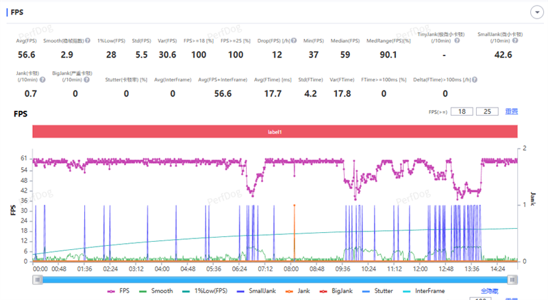 骁龙8至尊版+Q2独显芯片! iQOO Neo11评测:首批144Hz《王者荣耀》