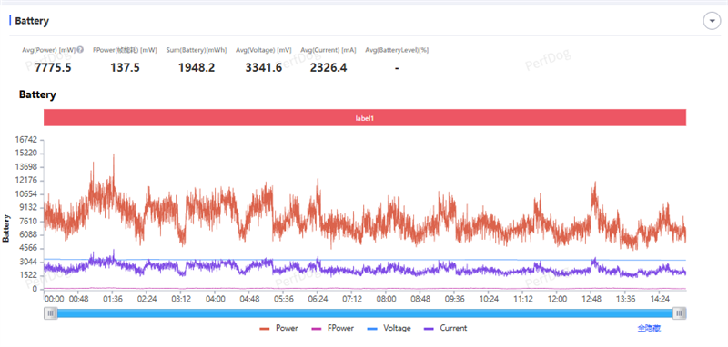 骁龙8至尊版+Q2独显芯片! iQOO Neo11评测:首批144Hz《王者荣耀》