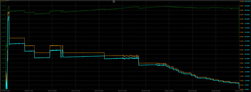 骁龙8至尊版+Q2独显芯片! iQOO Neo11评测:首批144Hz《王者荣耀》