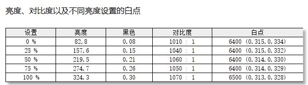 全力保障十五运！搭载兆芯开先KX-7000的智微华光E700-ZD真机体验