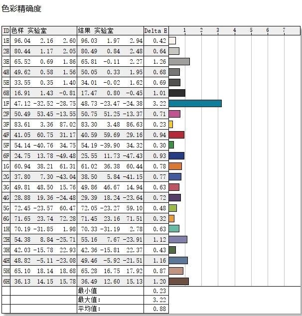 全力保障十五运！搭载兆芯开先KX-7000的智微华光E700-ZD真机体验