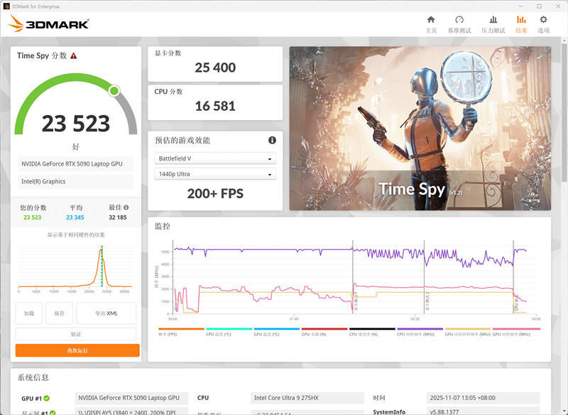 没有短板！雷蛇灵刃18 2025评测：配置拉满的顶级游戏本 18寸也能轻盈纤薄