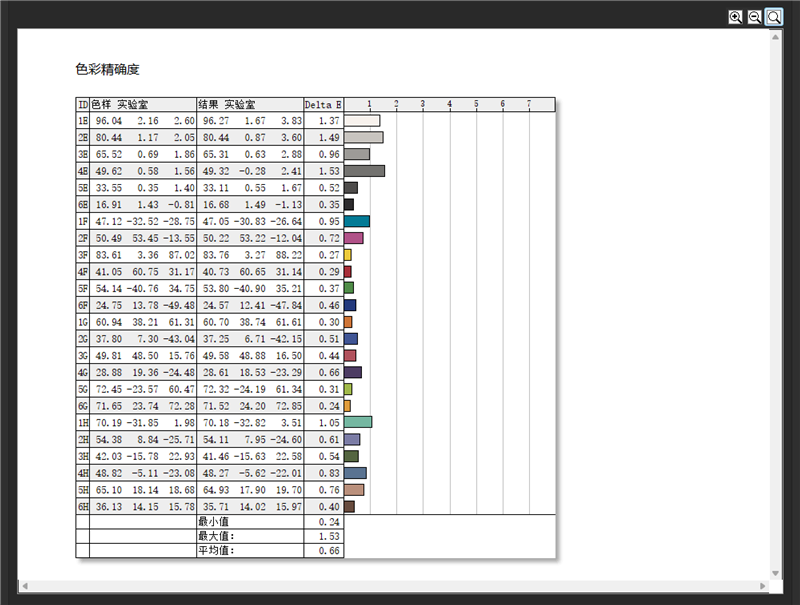 没有短板！雷蛇灵刃18 2025评测：配置拉满的顶级游戏本 18寸也能轻盈纤薄