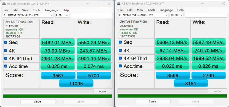 致态TiPlus7100s 2TB SSD首发评测：新一代PCIe 4.0无缓旗舰 全面升级性能更进一步