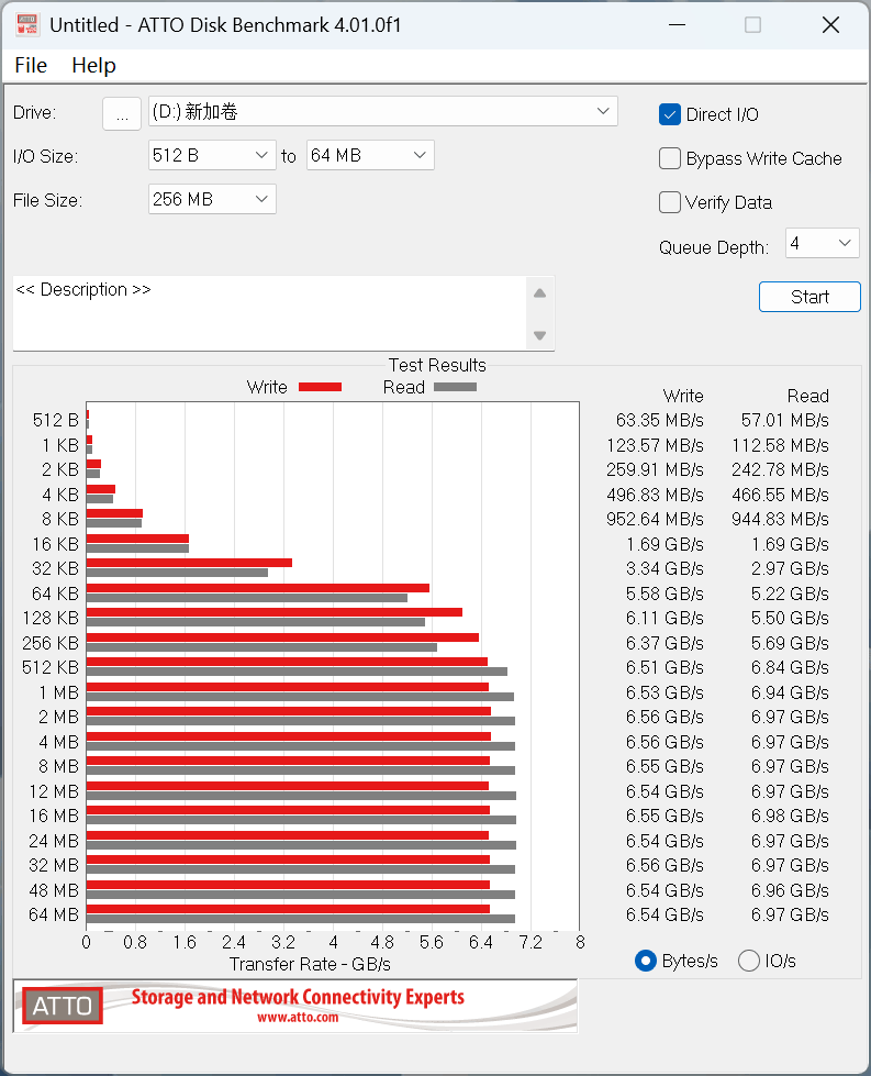 致态TiPlus7100s 2TB SSD首发评测：新一代PCIe 4.0无缓旗舰 全面升级性能更进一步