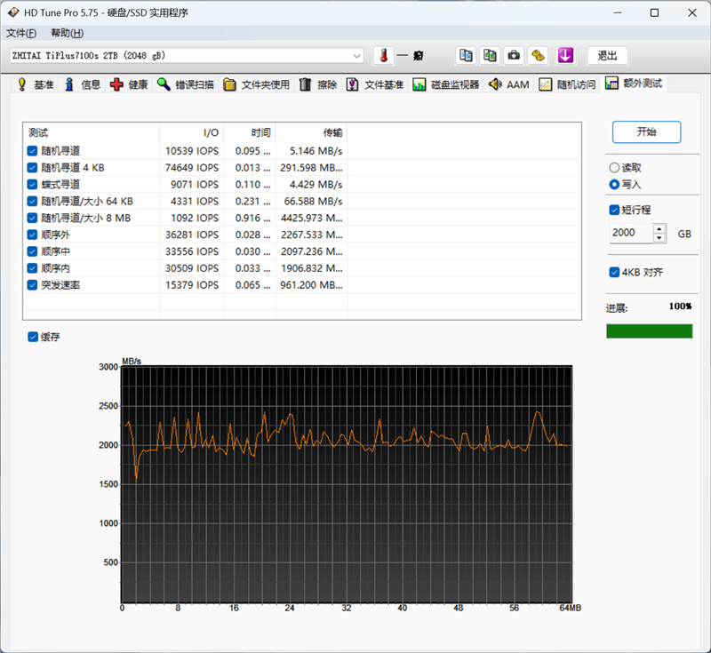 致态TiPlus7100s 2TB SSD首发评测：新一代PCIe 4.0无缓旗舰 全面升级性能更进一步