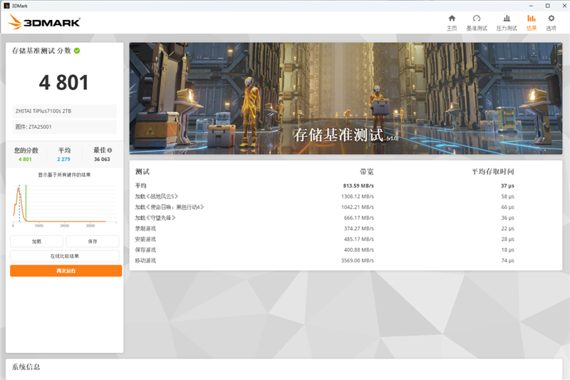 致态TiPlus7100s 2TB SSD首发评测：新一代PCIe 4.0无缓旗舰 全面升级性能更进一步