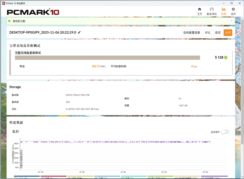 致态TiPlus7100s 2TB SSD首发评测：新一代PCIe 4.0无缓旗舰 全面升级性能更进一步