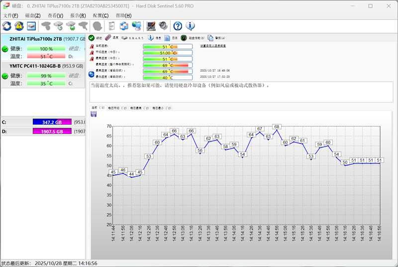 致态TiPlus7100s 2TB SSD首发评测：新一代PCIe 4.0无缓旗舰 全面升级性能更进一步