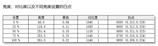 700元就能搞定电竞和办公需求！微星MAG 275QF E21黑刃显示器评测