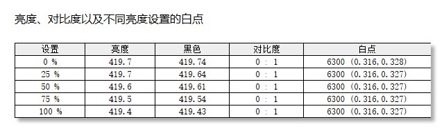 700元就能搞定电竞和办公需求！微星MAG 275QF E21黑刃显示器评测
