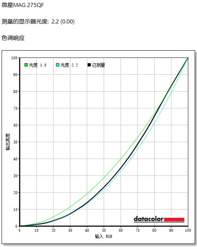 700元就能搞定电竞和办公需求！微星MAG 275QF E21黑刃显示器评测