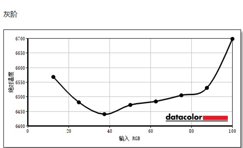 700元就能搞定电竞和办公需求！微星MAG 275QF E21黑刃显示器评测