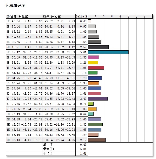 700元就能搞定电竞和办公需求！微星MAG 275QF E21黑刃显示器评测