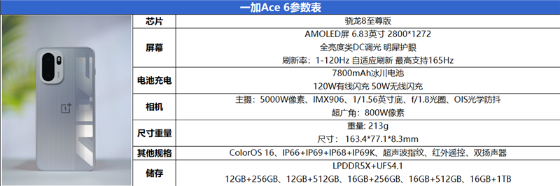 同档唯一165Hz!一加Ace 6评测体验:打游戏的不二之选