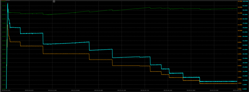 同档唯一165Hz!一加Ace 6评测体验:打游戏的不二之选
