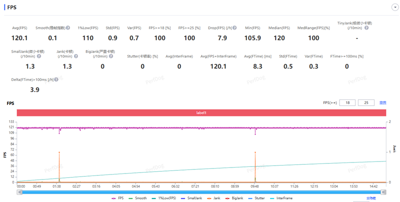 同档唯一165Hz!一加Ace 6评测体验:打游戏的不二之选