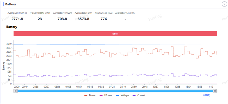 同档唯一165Hz!一加Ace 6评测体验:打游戏的不二之选