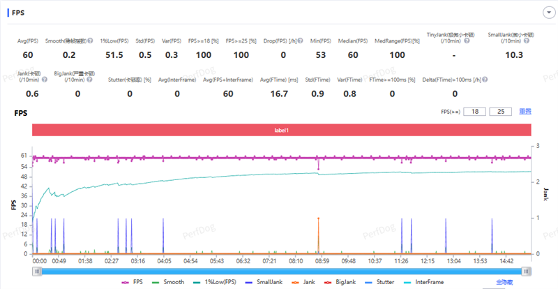 同档唯一165Hz!一加Ace 6评测体验:打游戏的不二之选