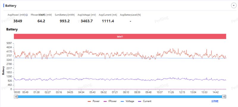 同档唯一165Hz!一加Ace 6评测体验:打游戏的不二之选