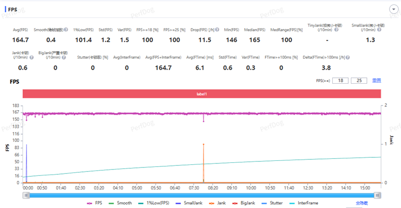 同档唯一165Hz!一加Ace 6评测体验:打游戏的不二之选