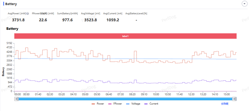 同档唯一165Hz!一加Ace 6评测体验:打游戏的不二之选