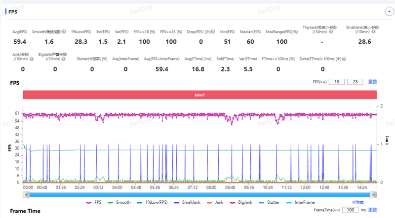 同档唯一165Hz!一加Ace 6评测体验:打游戏的不二之选