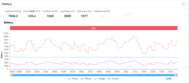同档唯一165Hz!一加Ace 6评测体验:打游戏的不二之选