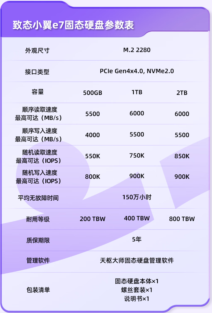 无散热也能满血!长江存储致态小翼e7 1TB SSD评测:原厂品质保障下的性价比王者