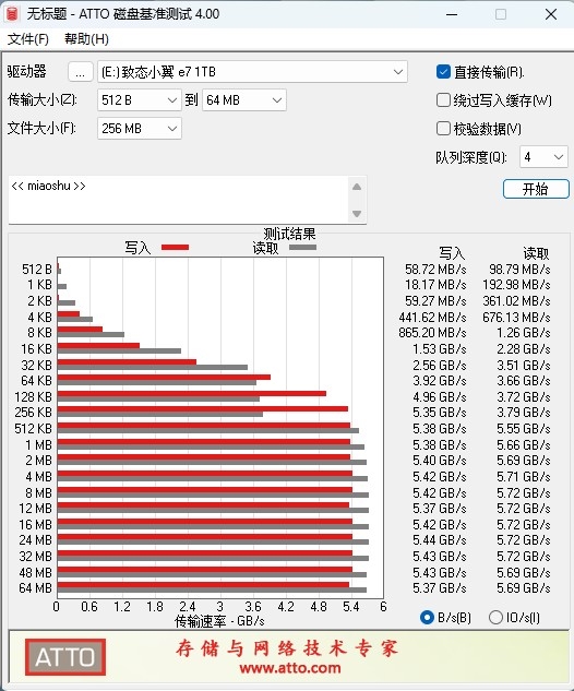无散热也能满血!长江存储致态小翼e7 1TB SSD评测:原厂品质保障下的性价比王者