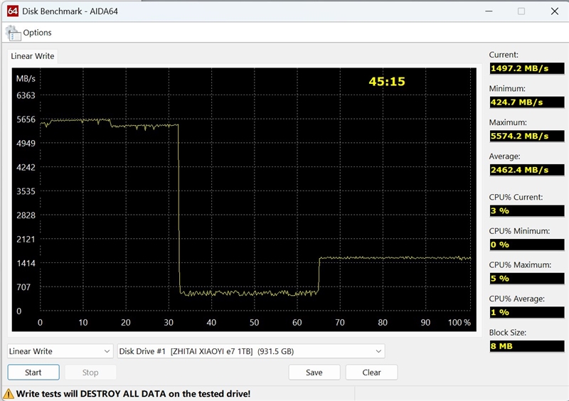 无散热也能满血!长江存储致态小翼e7 1TB SSD评测:原厂品质保障下的性价比王者