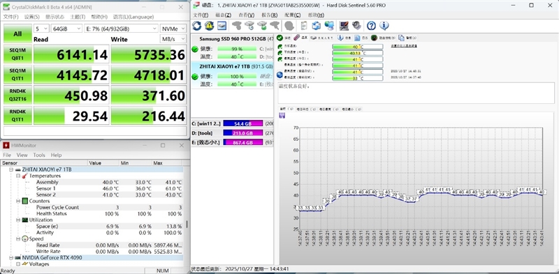 无散热也能满血!长江存储致态小翼e7 1TB SSD评测:原厂品质保障下的性价比王者