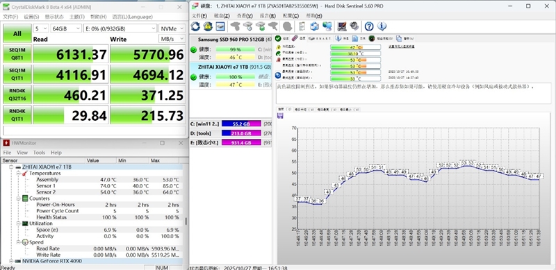 无散热也能满血!长江存储致态小翼e7 1TB SSD评测:原厂品质保障下的性价比王者