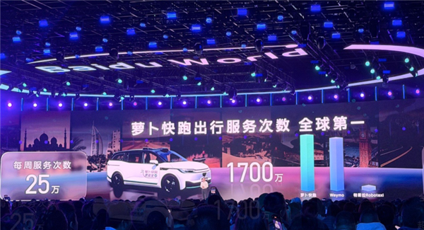 安全性接近国产大飞机C919!萝卜快跑出行服务次数已超1700万 全球第一