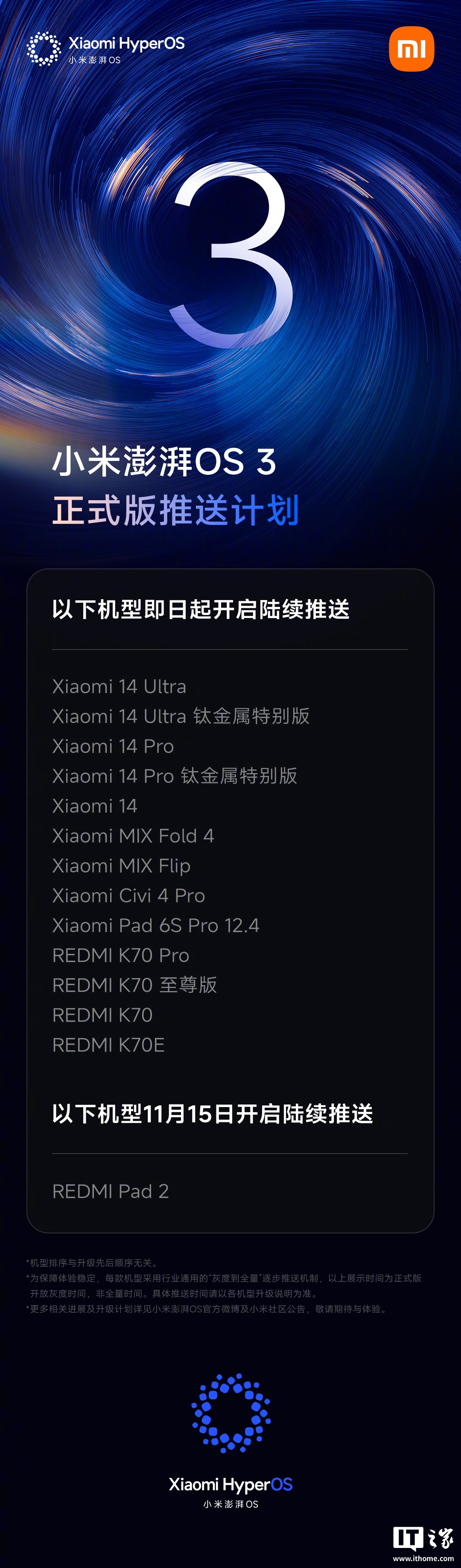 澎湃 OS 3 正式版第三批机型开始推送，覆盖小米 14 系列、REDMI K70 系列等