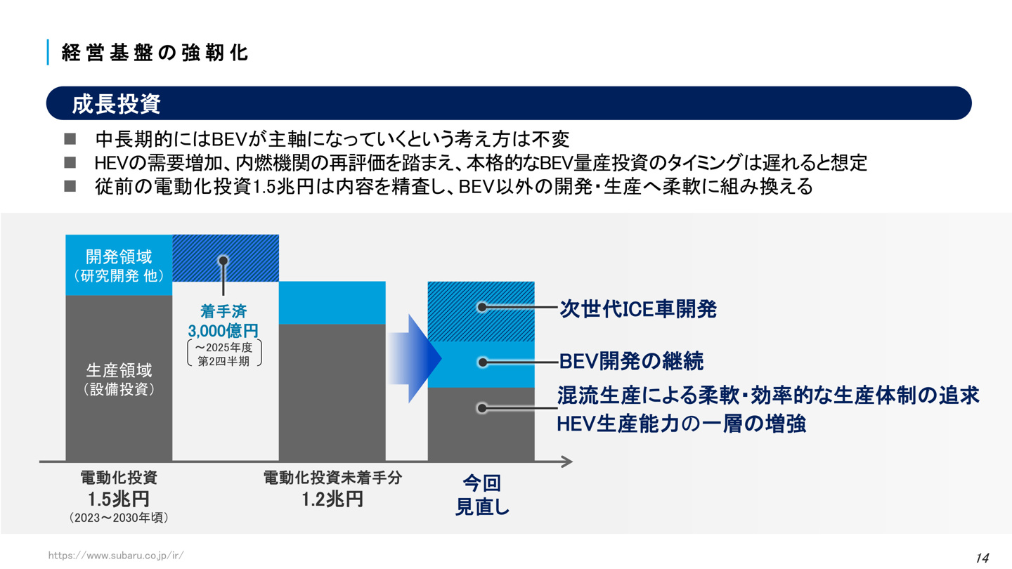 斯巴鲁调整电气化战略，推迟全面投产电池电动汽车