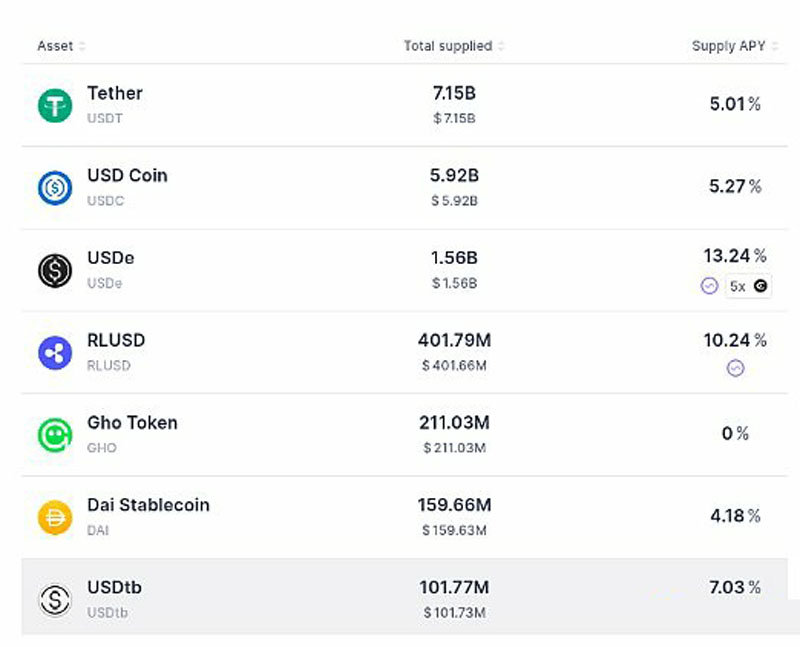 以太坊经济靠DeFi托底