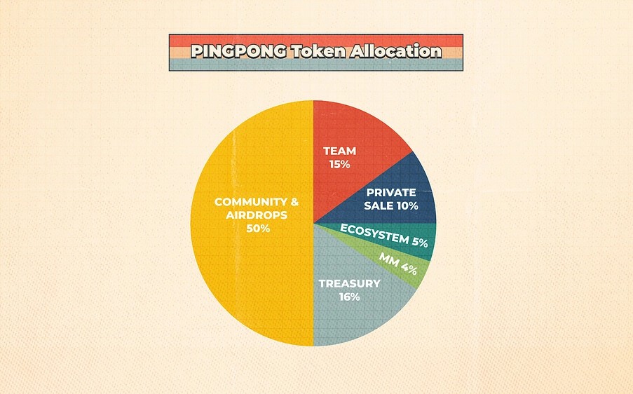 PINGPONG代币介绍