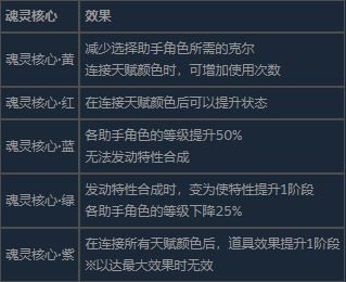 《蕾斯莱莉娅娜的炼金工房》炼金完全攻略分享